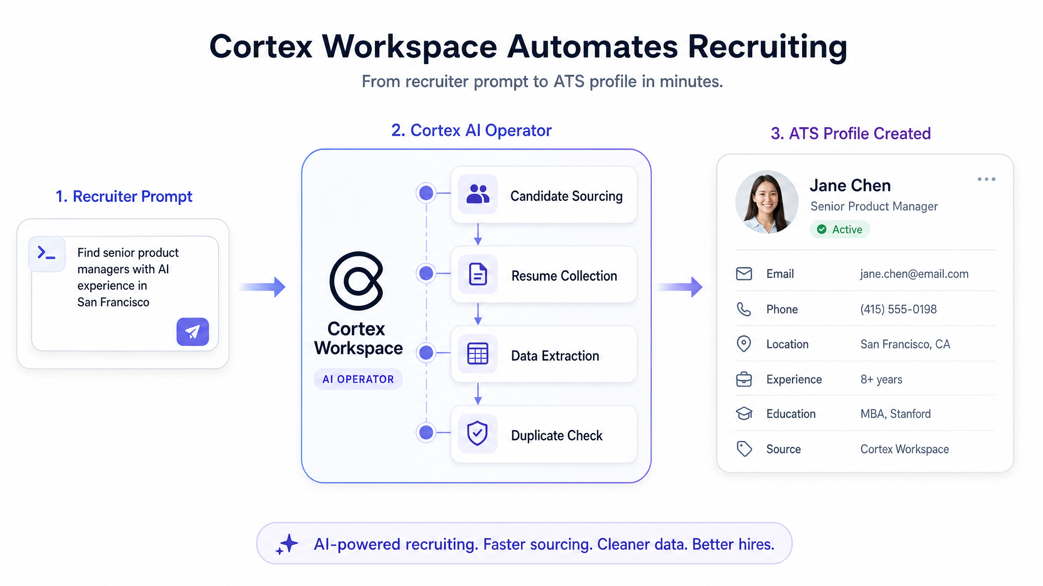 Cortex Workspace Automates Recruiting — from recruiter prompt to ATS profile in minutes