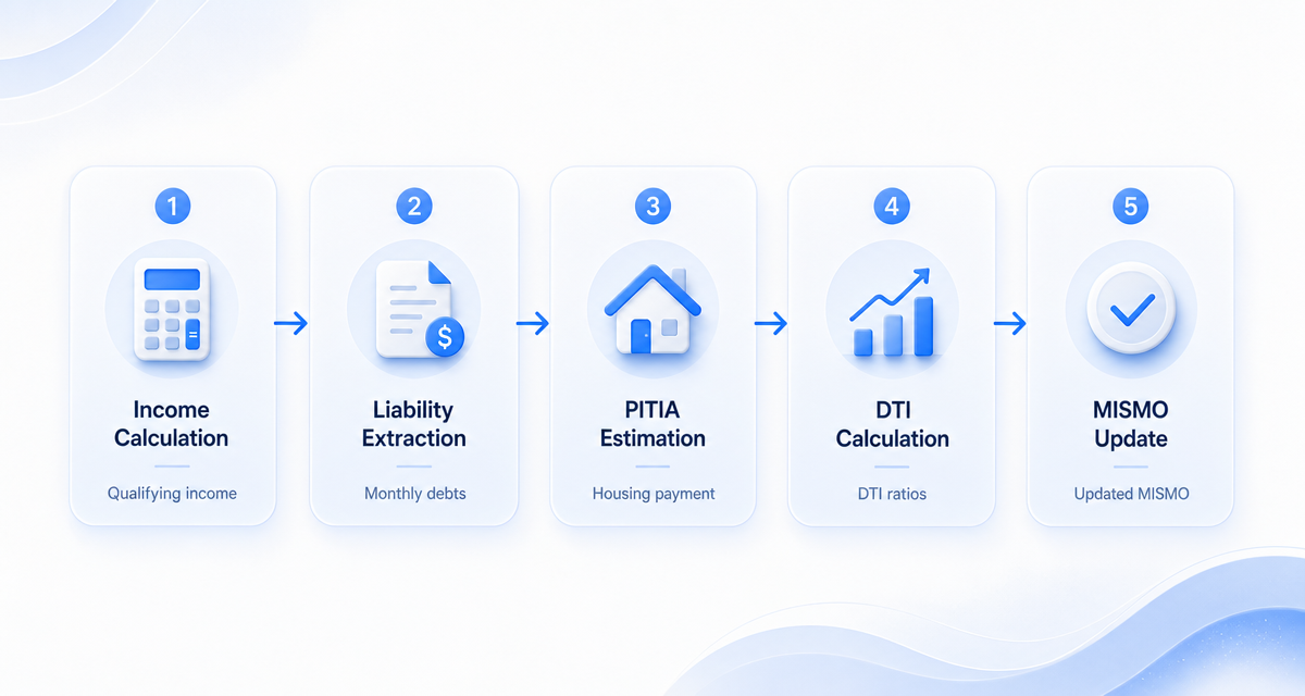 Manual vs AI loan file workflow