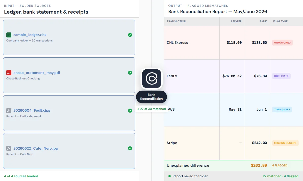 Manual reconciliation spreadsheet workflow that automated reporting controls replace