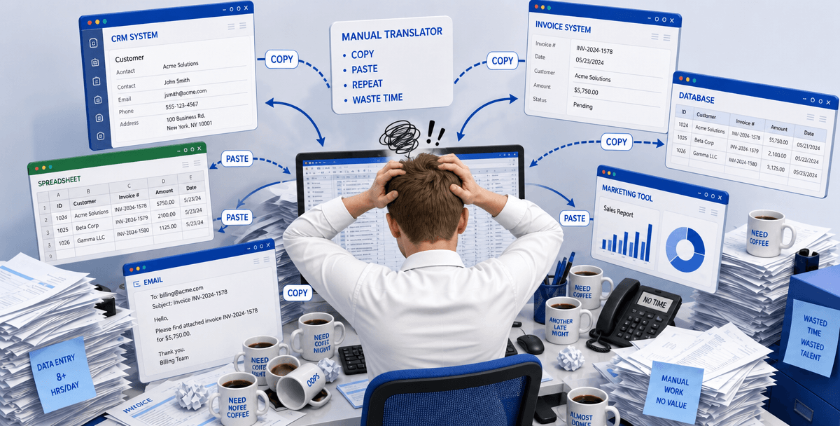 Knowledge worker manually copying data between CRM, invoice, spreadsheet, and email systems
